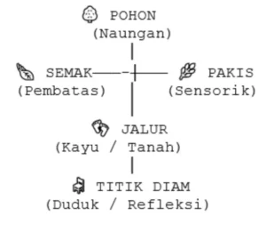Taman hutan jepang