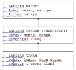 Taman hutan jepang